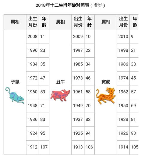 2022屬什麼|【十二生肖年份】12生肖年齡對照表、今年生肖 